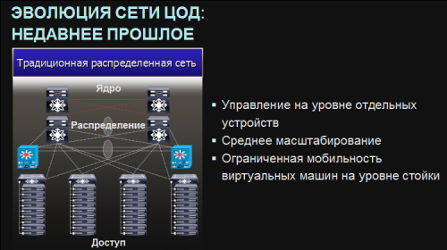 Cisco SDN 02