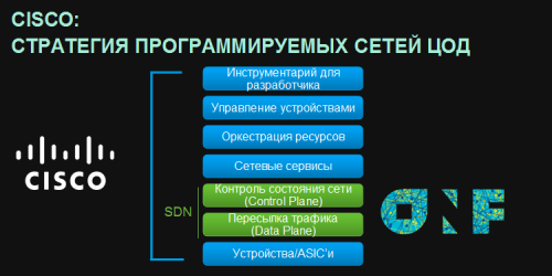 Cisco SDN 06