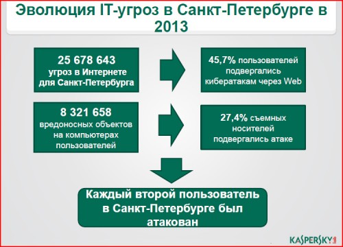 Kaspersky Lab 03