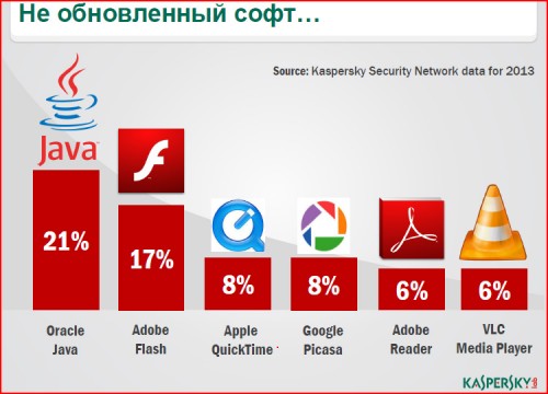 Kaspersky Lab 04