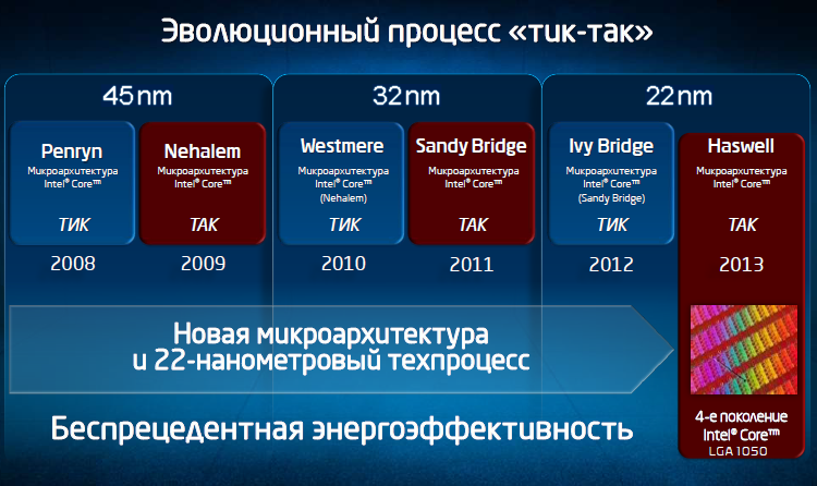 Интел индексы