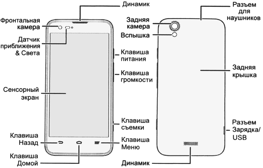подключение резистивной сенсорной панели к микроконтроллеру - Как подключить - A