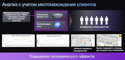 Cisco WiFi 10