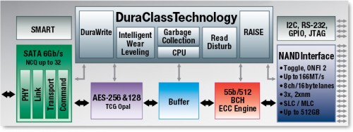 KC300 480GB 04