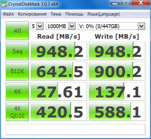 SSD Vector 150 in RAID 03