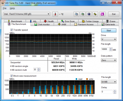 SSD Vector 150 in RAID 04