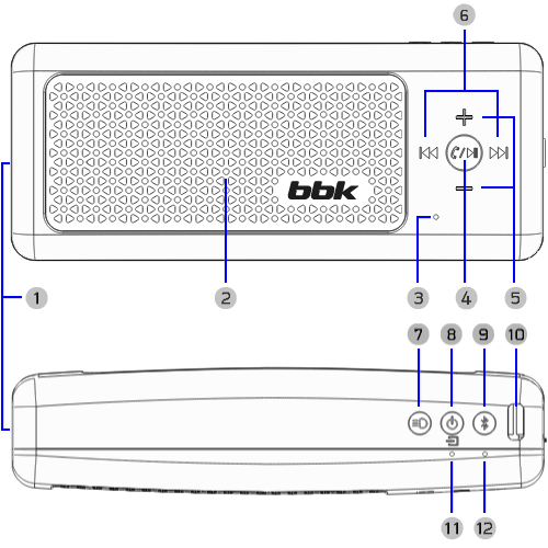 BTA190 05