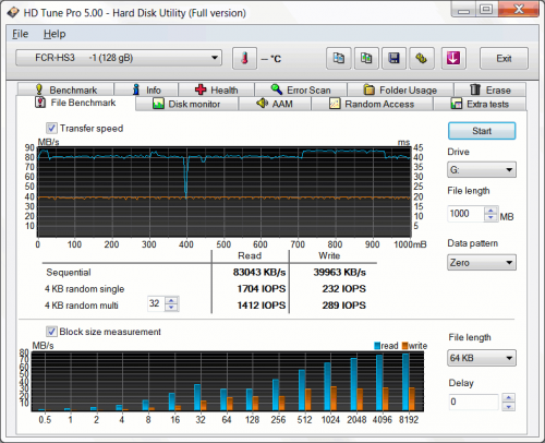 Mirex SDXC 128GB 06