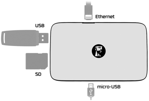 MobileLite Wireless G2 05