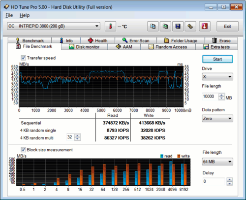 Intrepid3800 08 500x406 Корпоративный SSD Intrepid 3800 200GB (часть 3)