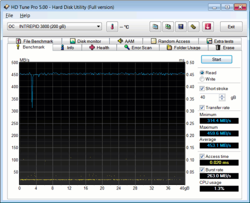 Intrepid3800 09 500x406 Корпоративный SSD Intrepid 3800 200GB (часть 3)