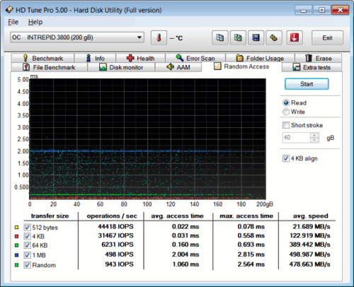 Intrepid3800 10 500x406 Корпоративный SSD Intrepid 3800 200GB (часть 3)