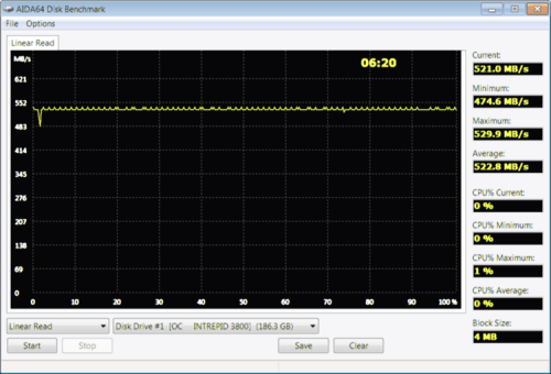 Intrepid3800 12 500x340 Корпоративный SSD Intrepid 3800 200GB (часть 3)