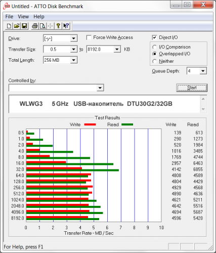 MLWG3 10 DTU30G2 427x500 Тестирование Wi Fi ридера MLWG3 (часть 4)