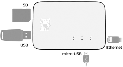 MobileLite Wireless G3 05