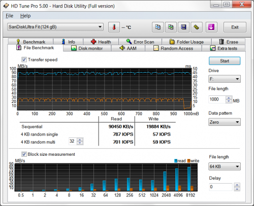 SDCZ43 128G 12 1 500x406 SanDisk Ultra Fit USB3.0 128GB (часть 3)