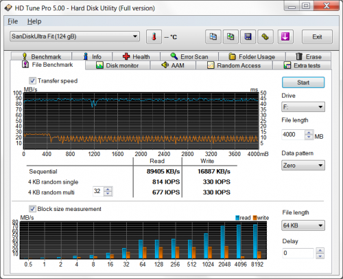 SDCZ43 128G 12 2 500x406 SanDisk Ultra Fit USB3.0 128GB (часть 3)