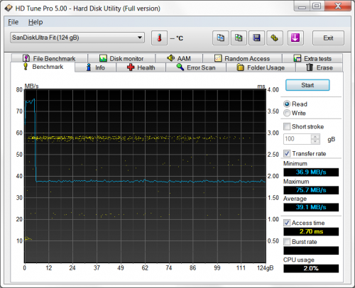 SDCZ43 128G 13 500x406 SanDisk Ultra Fit USB3.0 128GB (часть 3)