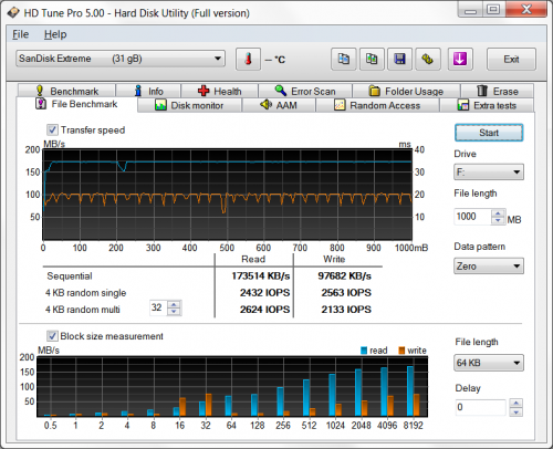 SDCZ80 032G G46 08 500x406 SanDisk Extreme USB3.0 32GB (часть 3)