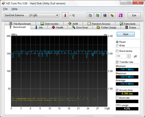 SDCZ80 032G G46 09 500x406 SanDisk Extreme USB3.0 32GB (часть 3)