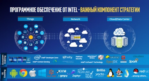 Intel Day 08 500x273 Intel Partners Day (часть 1)