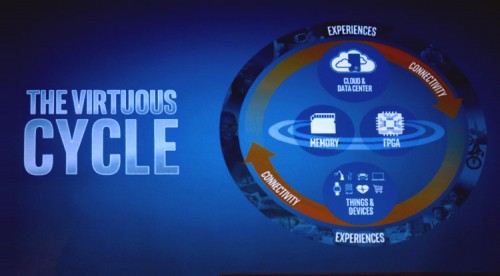 Intel Day 13 500x276 Intel Partners Day (часть 1)