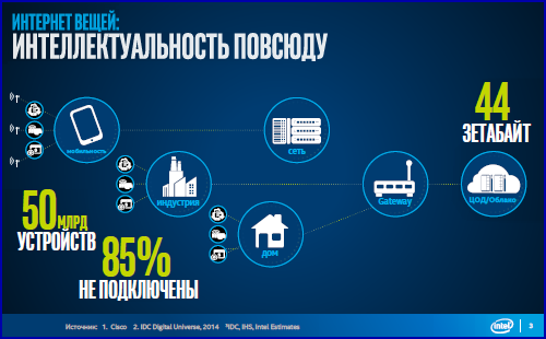 Intel Day 17 Intel Partners Day (часть 2)