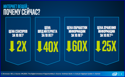 Intel Day 18 Intel Partners Day (часть 2)