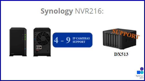 Synology 08 Надежное хранение и видеонаблюдение (часть 1)