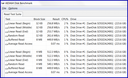 SSD PLUS 14 500x306 SanDisk SDSSDA 240G G26 (часть 4)