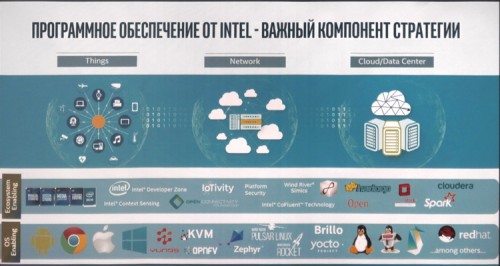 Vice President 05 500x266 Первый в России вице президент Intel (часть 1)