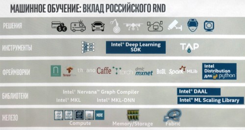 Vice President 10 500x266 Первый в России вице президент Intel (часть 1)