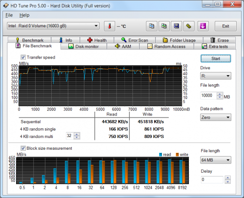 MG05ACA800E RAID 10 2 500x406 Toshiba Enterprise Capacity HDD 8TB в RAID 0 (часть 3)