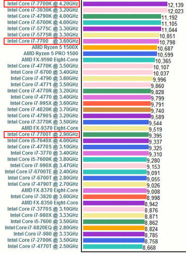 Intel Core i7–7700T 05 368x500 Процессор Intel Core i7 7700T (часть 2)