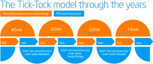 Kaby Lake 02