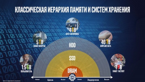 04 500x281 CPU и SSD для ЦОД (часть 2)