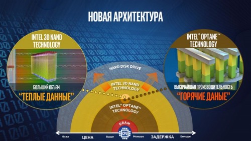 05 500x281 CPU и SSD для ЦОД (часть 2)