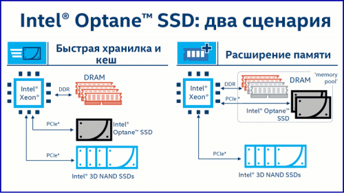 07 500x281 CPU и SSD для ЦОД (часть 2)