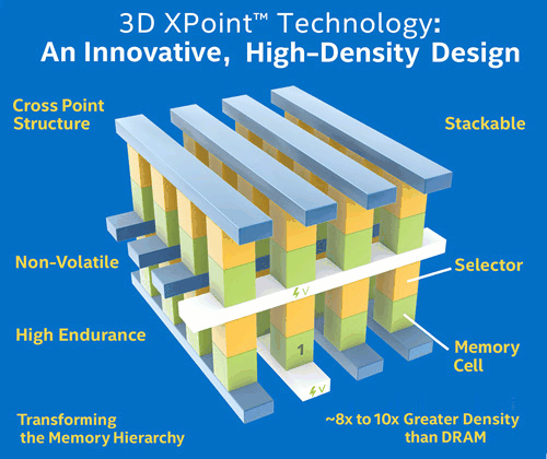 Optane 03