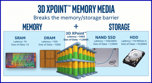 Optane 04