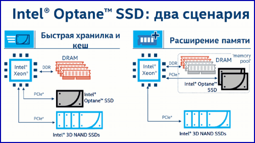 Optane 08