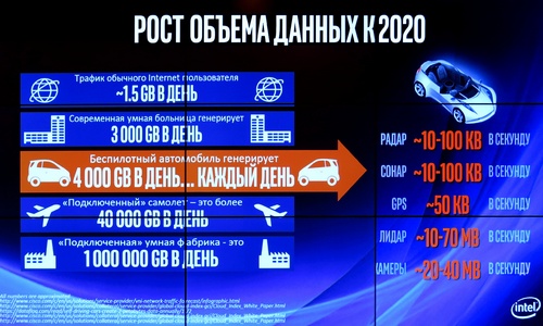 Intel 2017 07