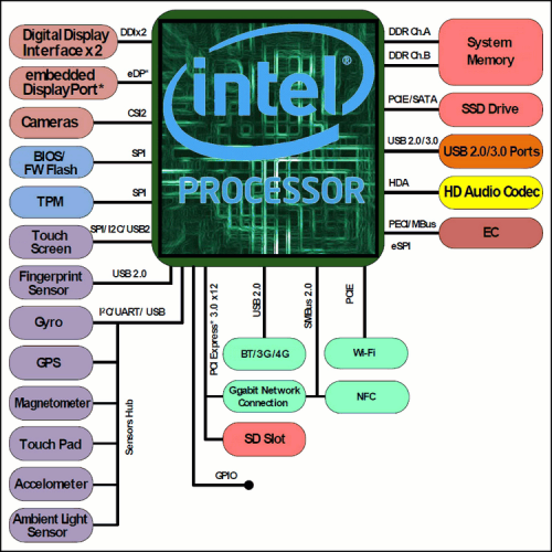 Ark NUC7i7BNHX1 02