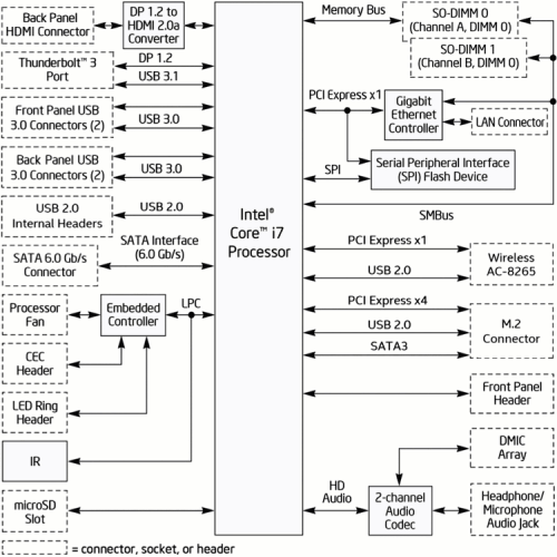 Ark NUC7i7BNHX1 03