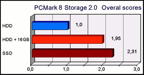 Ark NUC7i7BNHX1 10