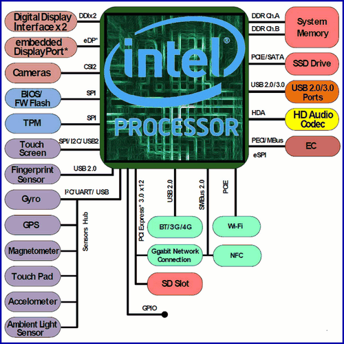 Intel nuc схема питания