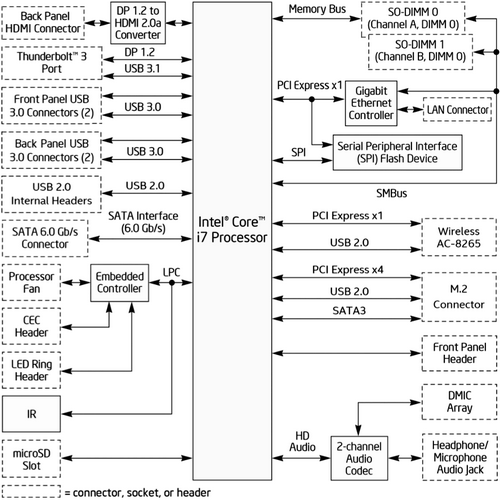 Intel i350t2v2blk сетевая карта
