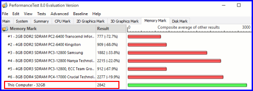 Crucial CT16G4SFD824A 10