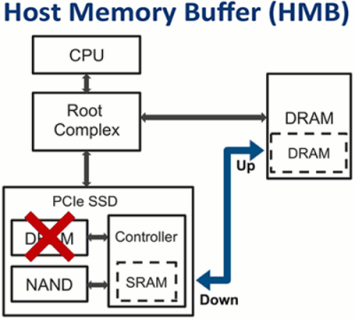 KBG30ZMS512G 0