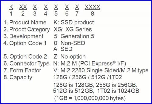 KXG50ZNV1T02 02-02